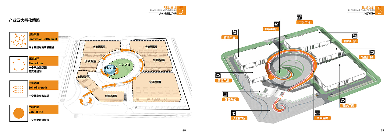 产业孵化分析 空间设计