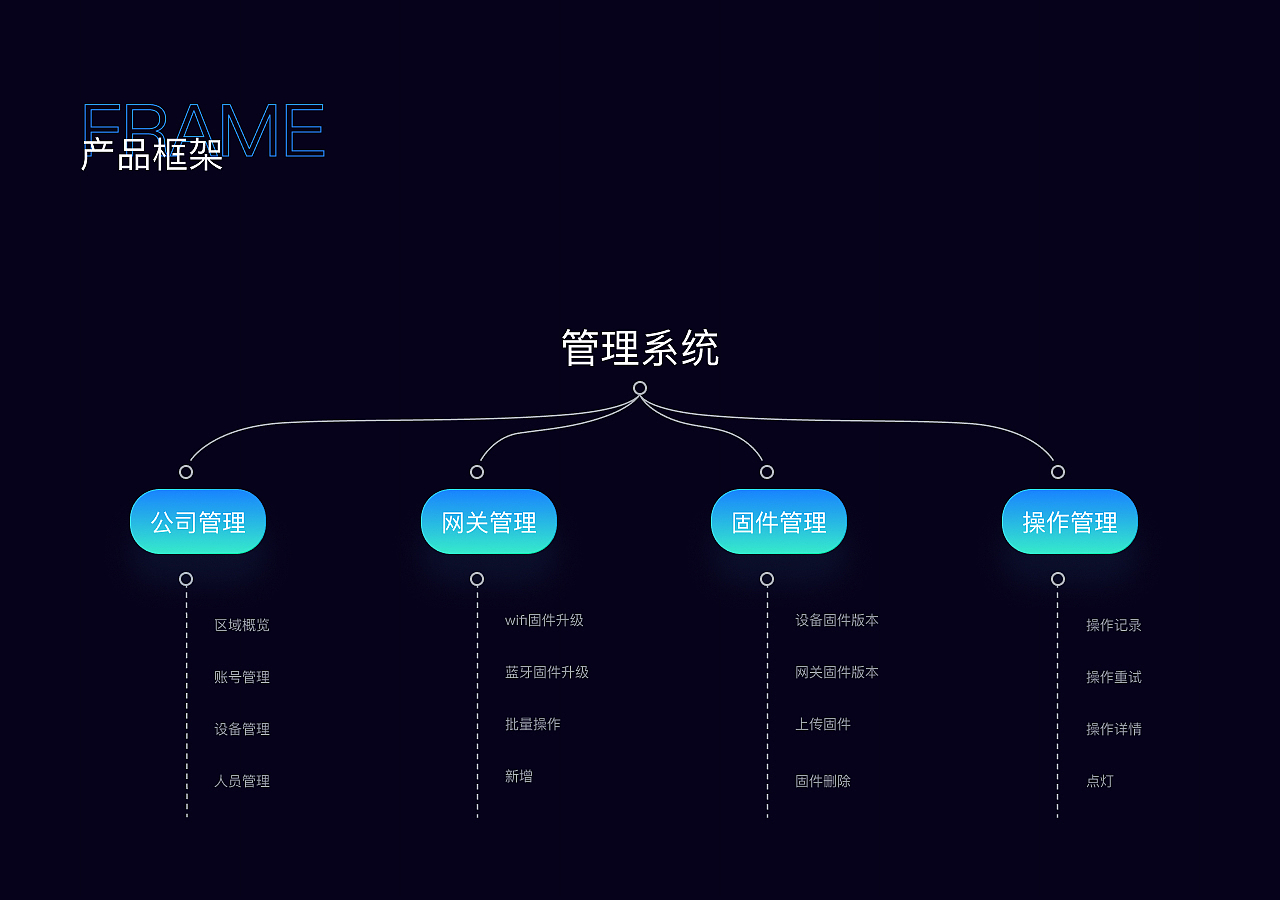 云里智能管理系统（图ZMzQ5NzYzODY0） - 软件界面 - 站酷设计师随溪漂流的树叶原创素材 - 站酷ZCOOL