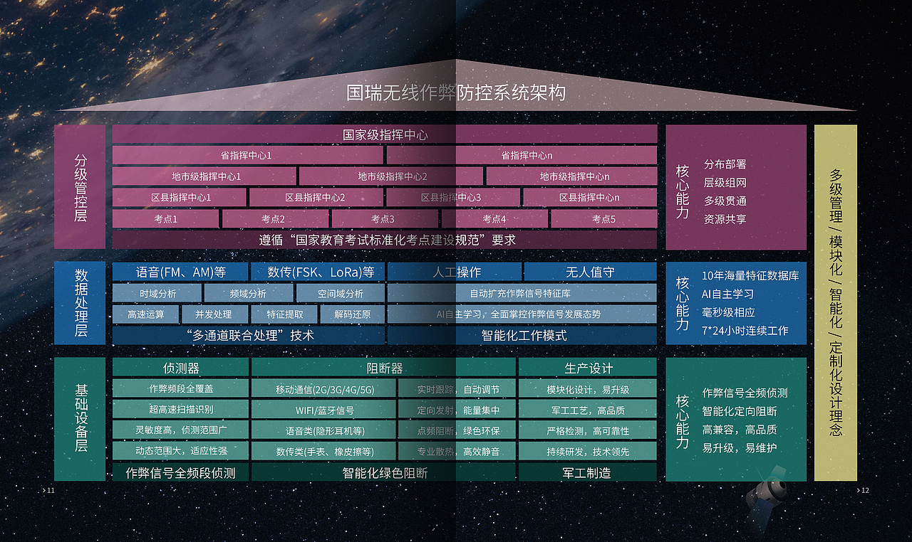 教育丨软件系统丨宣传画册丨产品手册