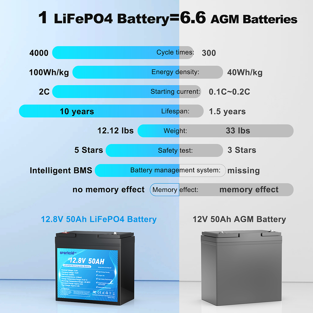 储能电池建模 电商主图设计（图ZMzU2OTExNTI0） - 产品 - 站酷设计师是女英雄呐原创素材 - 站酷ZCOOL