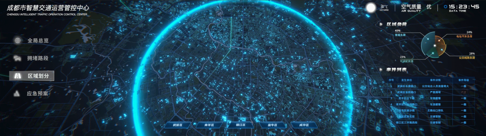 智慧城市交通运营管控中心（图ZMzE1NjIyMDMy） - 软件界面 - 站酷设计师草莓布洛芬原创素材 - 站酷ZCOOL