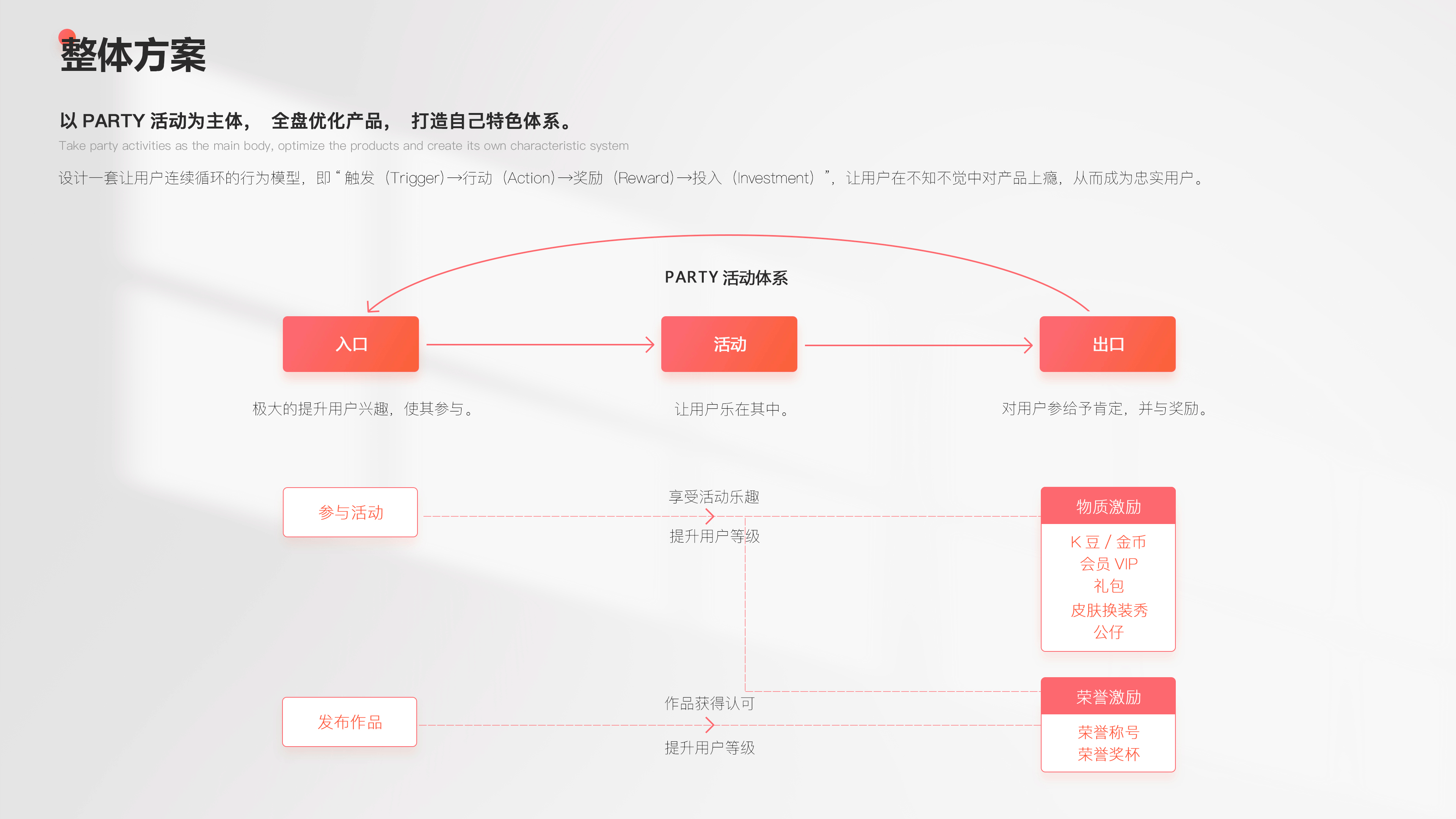 全民party - 用户体验升级优化解决方案（图ZMzMwNzkyMzA0） - 交互/UE - 站酷设计师queenqxue原创素材 - 站酷ZCOOL