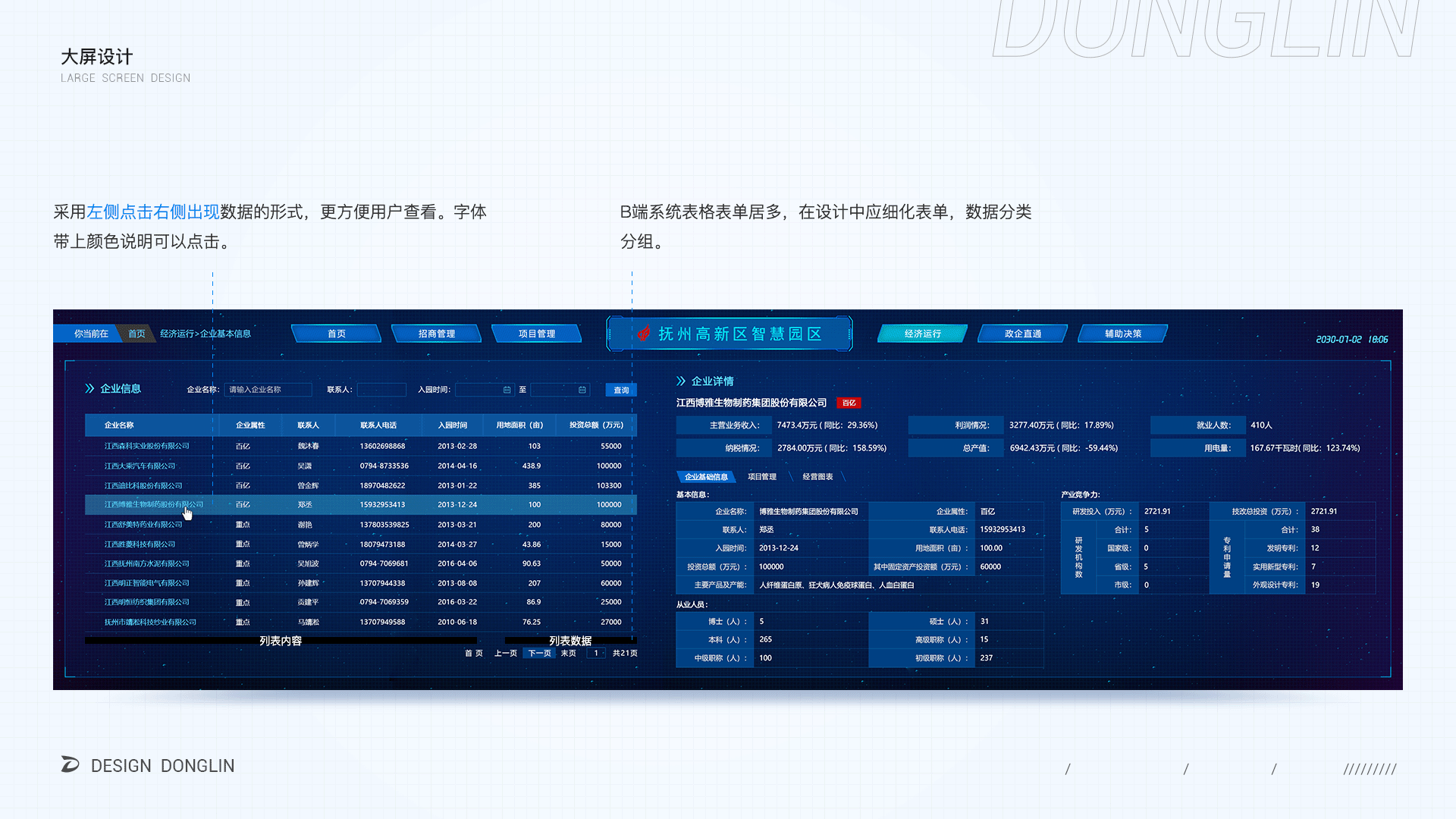 抚州高新区智慧园区（大屏设计）（图ZMzE5NTEyNzcy） - 软件界面 - 站酷设计师阿林杰作原创素材 - 站酷ZCOOL
