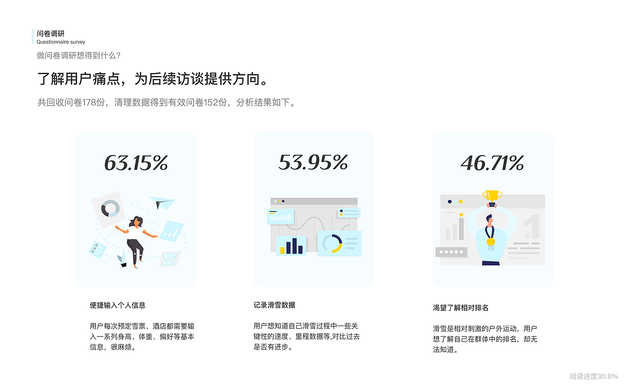 密苑云顶APP2.0版本优化设计（图ZMzU3MTgwNTY0） - 交互/UE - 站酷设计师周思俍原创素材 - 站酷ZCOOL