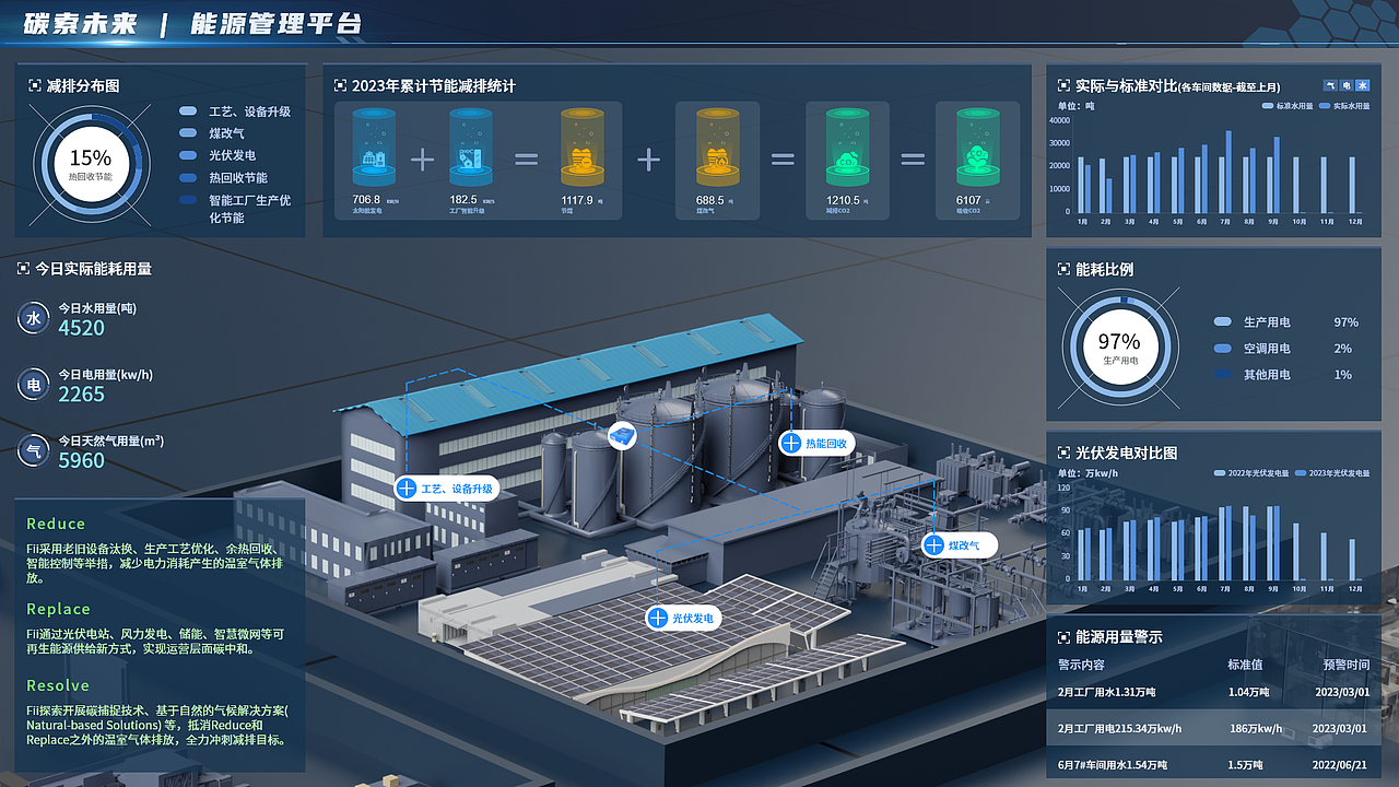 数字工厂介绍看版（图ZMzUyMTI3ODY4） - 动效设计 - 站酷设计师雲韵晕原创素材 - 站酷ZCOOL