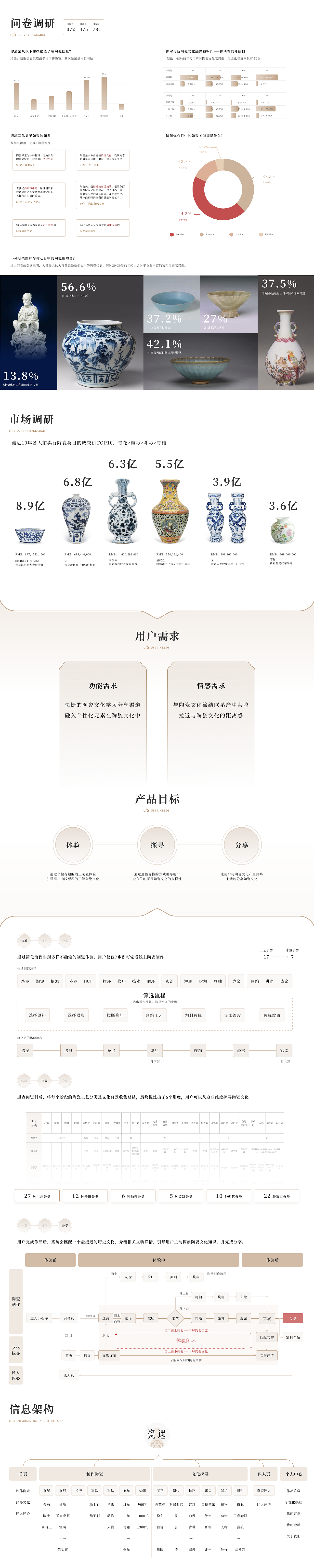 毕业设计【瓷遇】