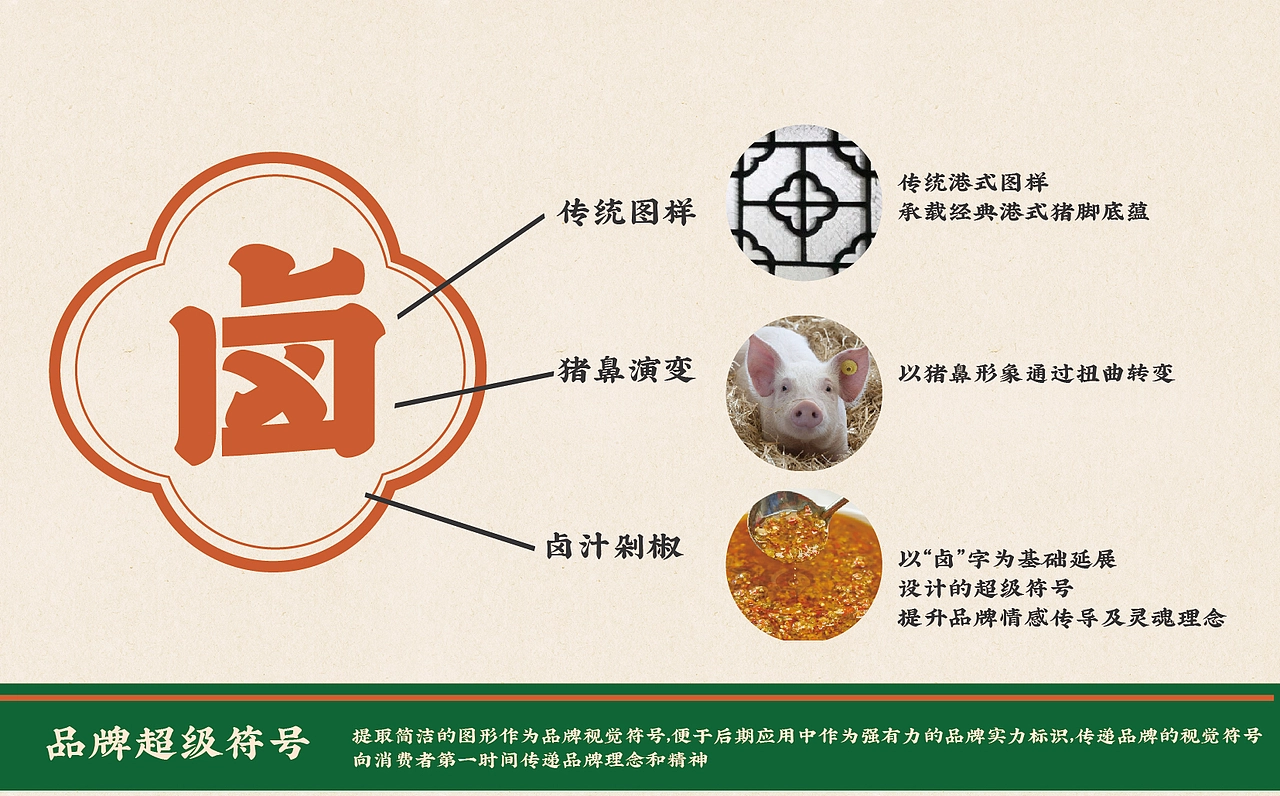 【HDD作品】成都赖老大&卤汁剁椒猪脚饭