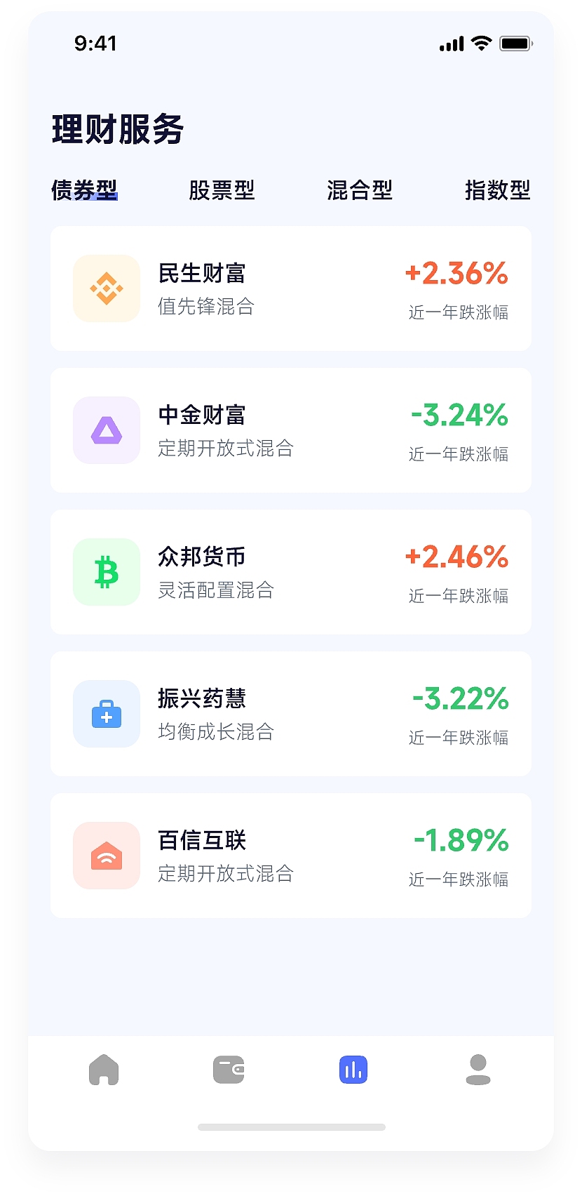 即时设计打卡-金融APP界面改版（图ZMzE1MzIzMzU2） - 软件界面 - 站酷设计师LXY1208原创素材 - 站酷ZCOOL