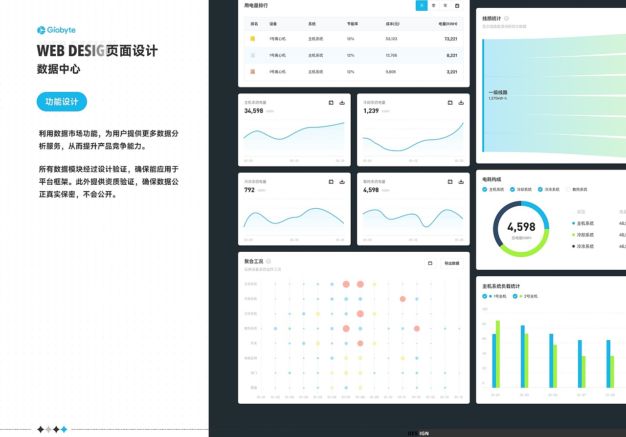 GIO能源管理系统（图ZMzU0MjUyNTg4） - 软件界面 - 站酷设计师JoyTaung见唐原创素材 - 站酷ZCOOL