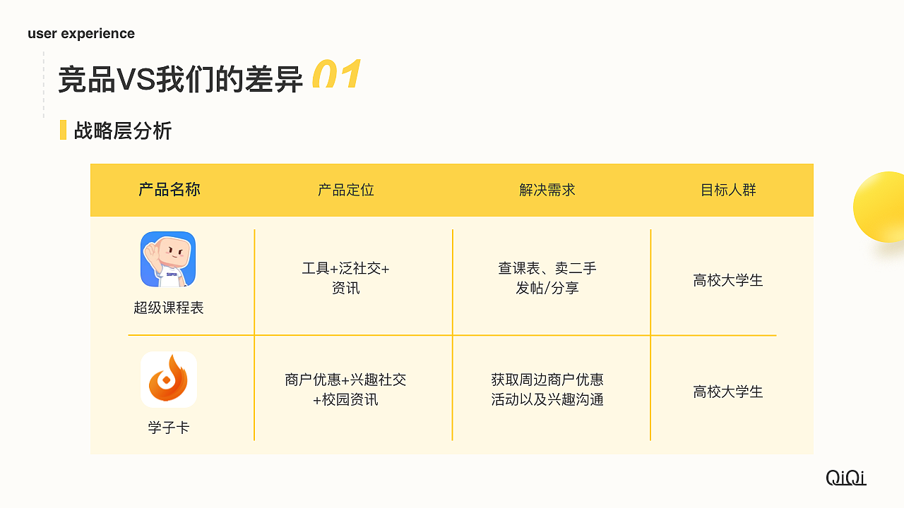 学子卡项目整理（图ZMzI2NTI2Mjg4） - APP界面 - 站酷设计师一瓶小七喜原创素材 - 站酷ZCOOL