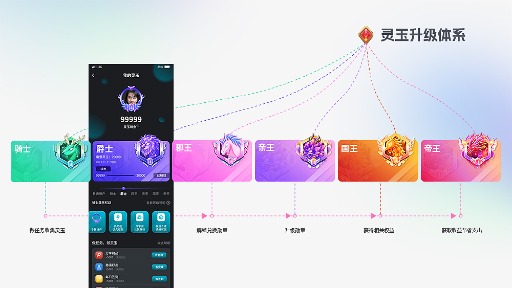 ui作品集（图ZMzM5NzUzNzg4） - APP界面 - 站酷设计师supes原创素材 - 站酷ZCOOL