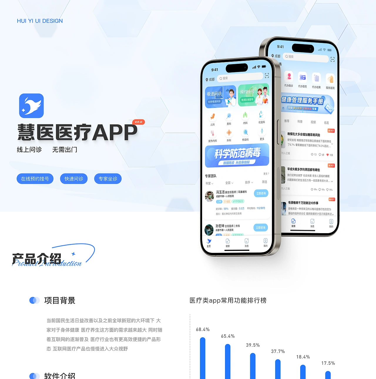 惠医App2.0升级