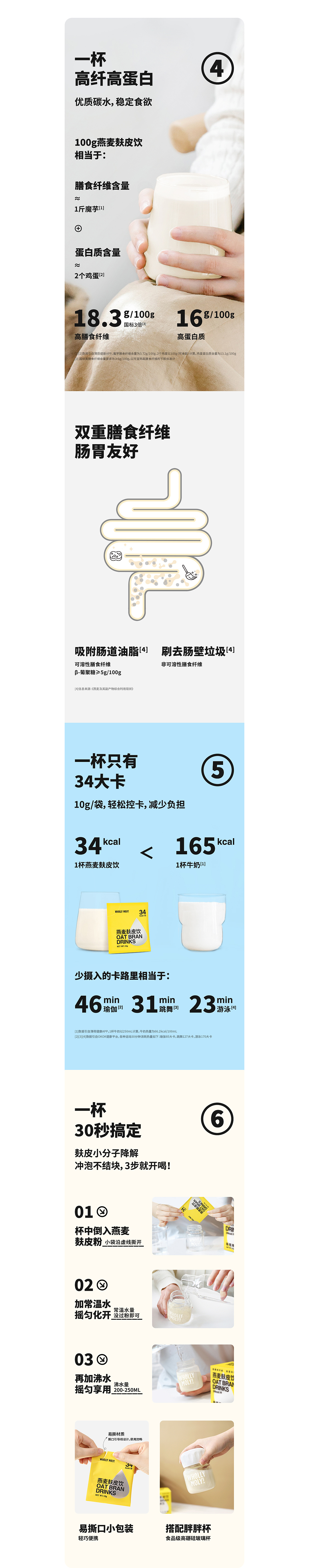 WhollyMoly品牌详情视觉2.0