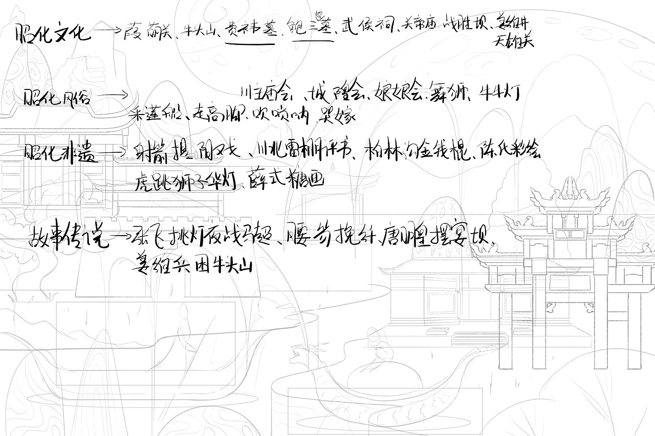 昭化古城文创插画（图ZMzQwOTY1MjE2） - 艺术插画 - 站酷设计师Z酒肆design原创素材 - 站酷ZCOOL