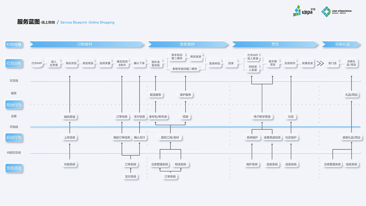 红泥小炉-新美食生态系统设计（图ZMzE5MDE4NDM2） - APP界面 - 站酷设计师希夭夭原创素材 - 站酷ZCOOL