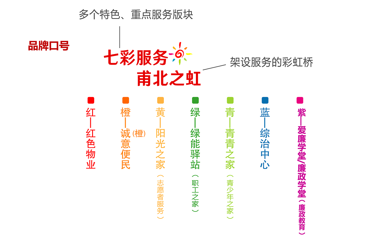 南昌八一乡党群服务中心