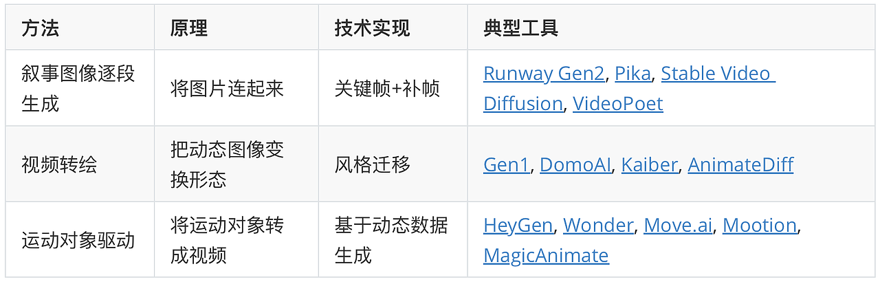 如何创作 AI 视频？新手创作者微指南（图ZMzYxMjY5Nzky） - 短片 - 站酷设计师kidult00原创素材 - 站酷ZCOOL