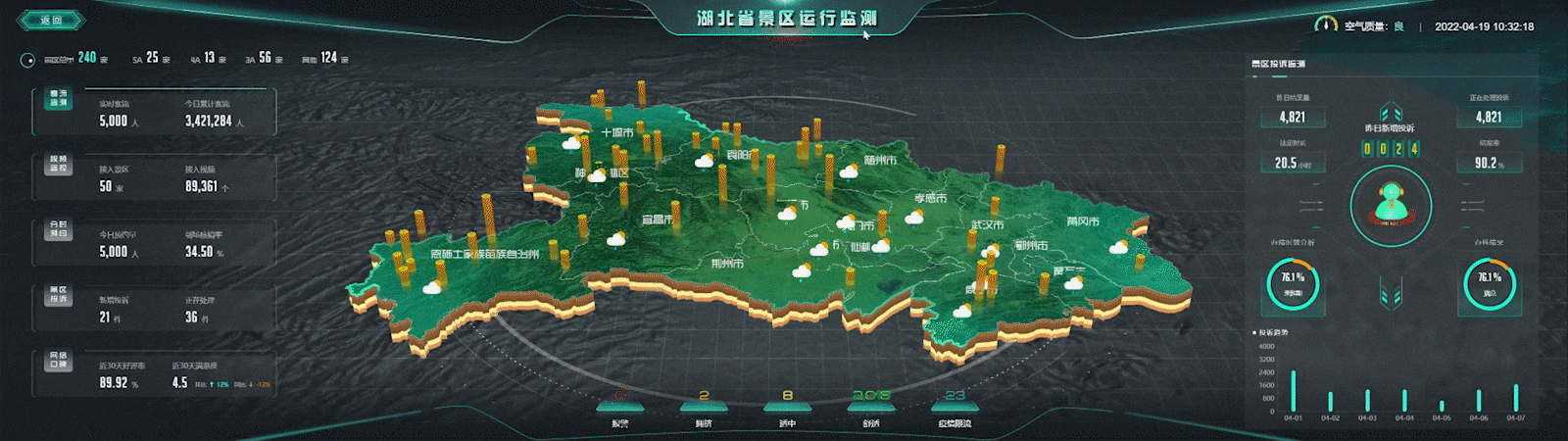 数据可视-景区运行监测（图ZMjk3ODUxMjQ0） - 交互/UE - 站酷设计师追远求职中原创素材 - 站酷ZCOOL