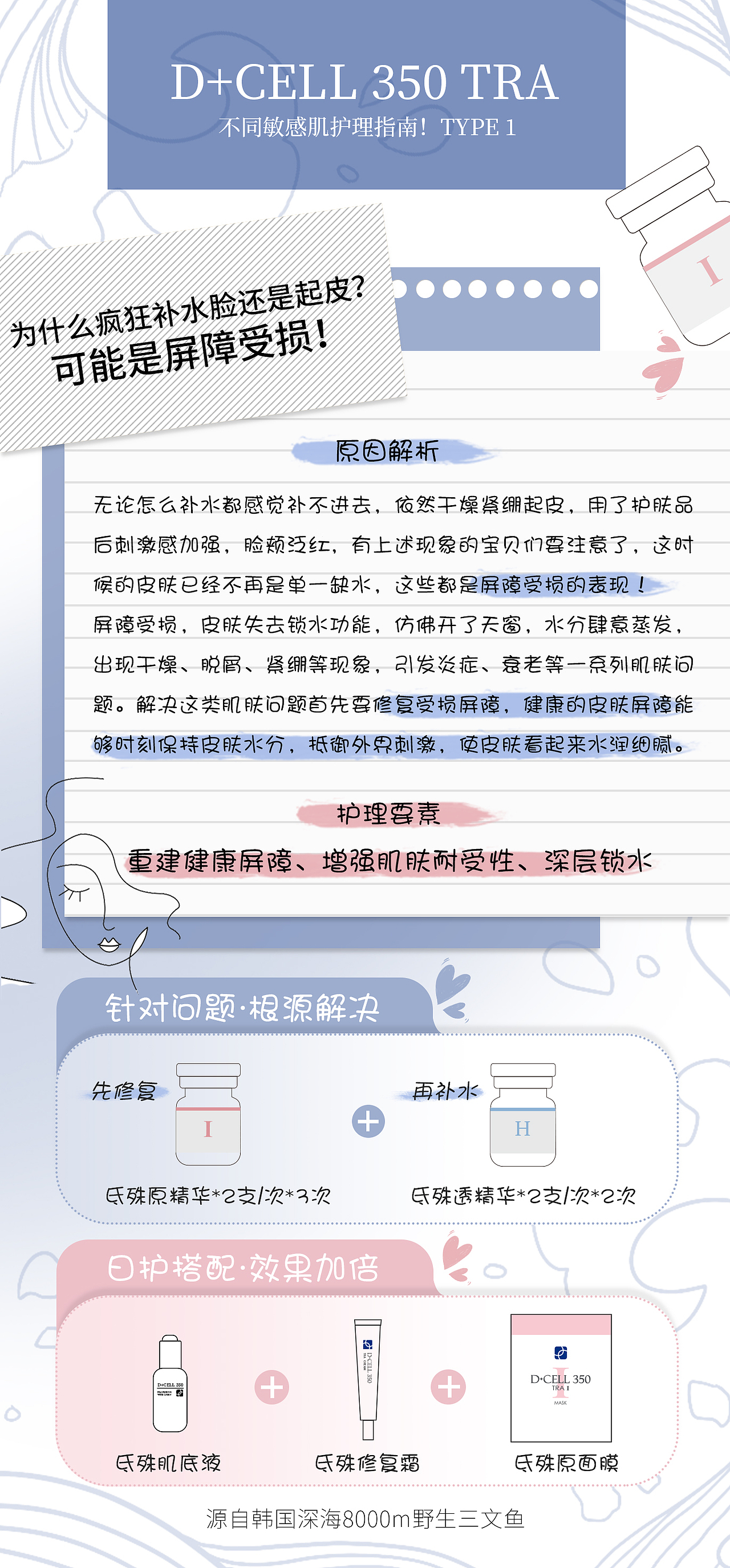 科普海報(bào)（圖ZMzE1MTIwMTY0） - 海報(bào) - 站酷設(shè)計(jì)師Rebecca趙原創(chuàng)素材 - 站酷ZCOOL