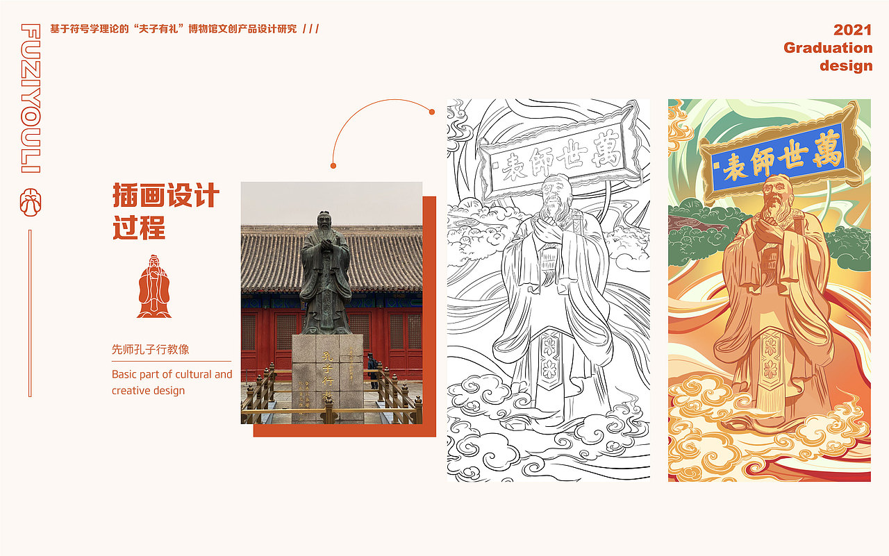 “夫子有礼”博物馆文创产品设计研究（图ZMzM4NDYyOTY0） - 品牌 - 站酷设计师一个一仔原创素材 - 站酷ZCOOL