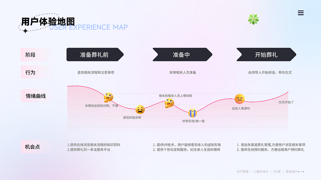 2024个人实习作品集（图ZMzcwNTQxNTEy） - APP界面 - 站酷设计师Z291619418原创素材 - 站酷ZCOOL