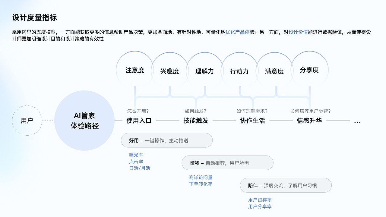 UX设计作品集（图ZMzUyNjQ2NDE2） - 软件界面 - 站酷设计师林坚挺原创素材 - 站酷ZCOOL