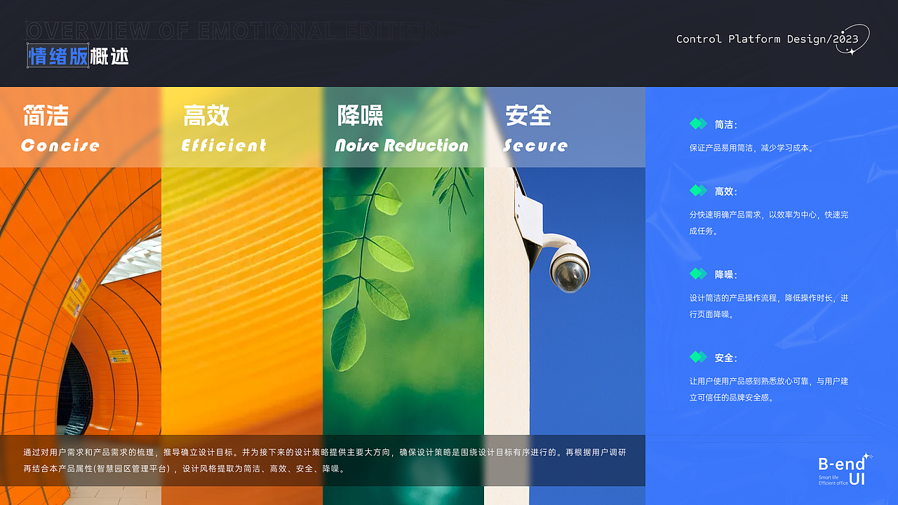 智慧园区一体化管控平台