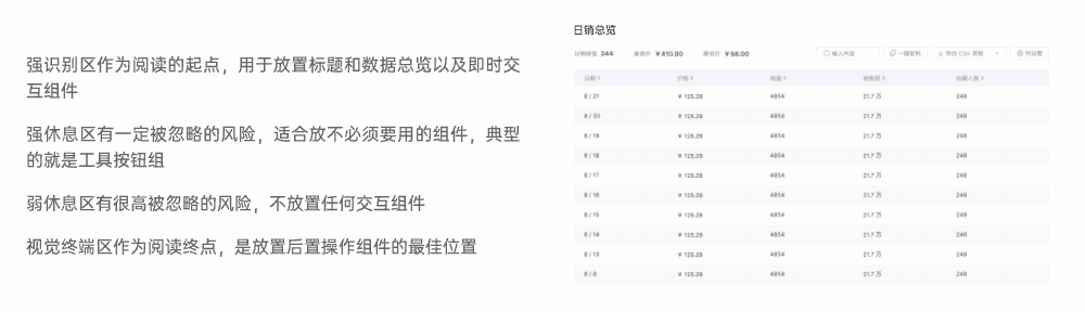 B端后台UI设计（图ZMzIxMzgwMDQw） - 软件界面 - 站酷设计师董露浠原创素材 - 站酷ZCOOL