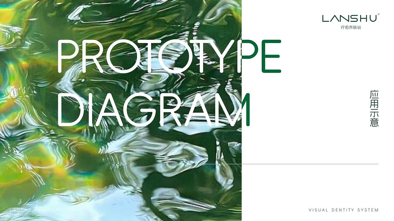 LANSHU SKINCARE | Brand Build Case