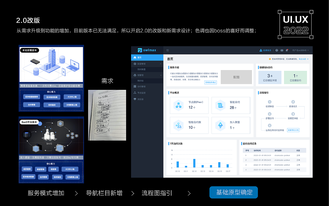 区块链pc后台视觉UI设计（图ZMzA3ODU5MjU2） - 交互/UE - 站酷设计师早安小笼包原创素材 - 站酷ZCOOL