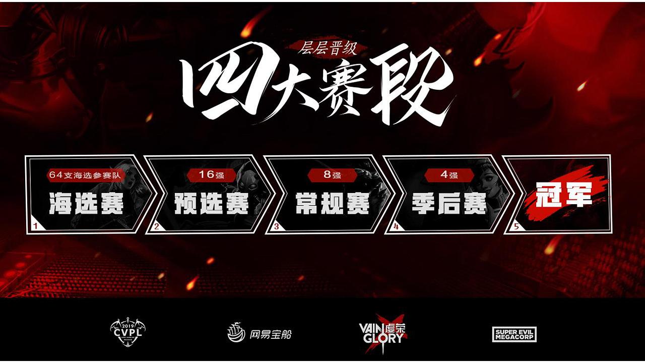 电竞赛事包装设计-个人作品（图ZMzIyNTc2MjYw） - 宣传物料 - 站酷设计师圈圈and圆圆原创素材 - 站酷ZCOOL