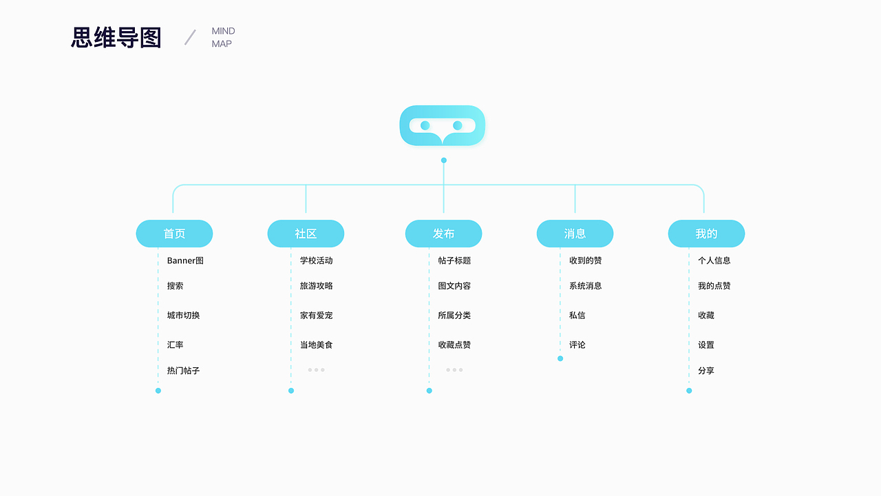 UI-CC社交App界面设计（图ZMzI5MDc3MjEy） - APP界面 - 站酷设计师小小舒芙蕾原创素材 - 站酷ZCOOL