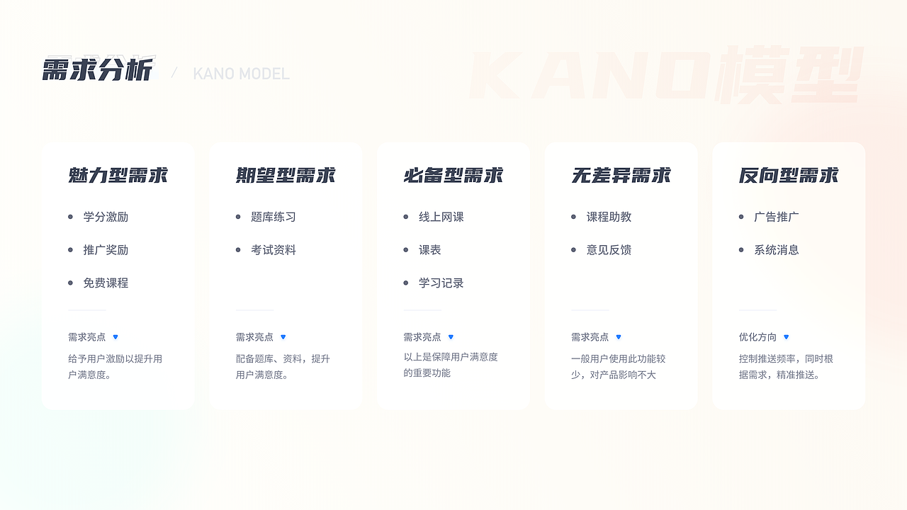 2020-2021UI/UX作品集