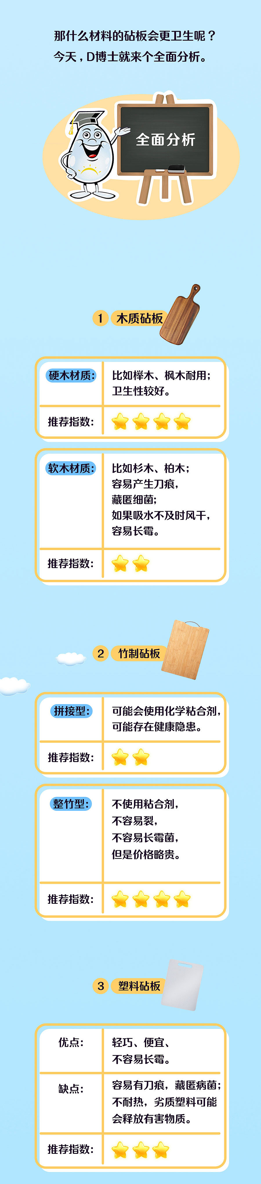 Ddrops厨房砧板推文（图ZMzA5NTk2NTI4） - 品牌 - 站酷设计师罗哈哈hh原创素材 - 站酷ZCOOL