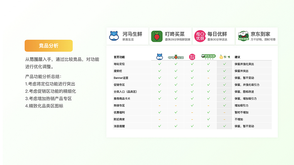 半成品配送类App UI优化（图ZMzAwNzAzNDgw） - APP界面 - 站酷设计师Kev1nKing原创素材 - 站酷ZCOOL