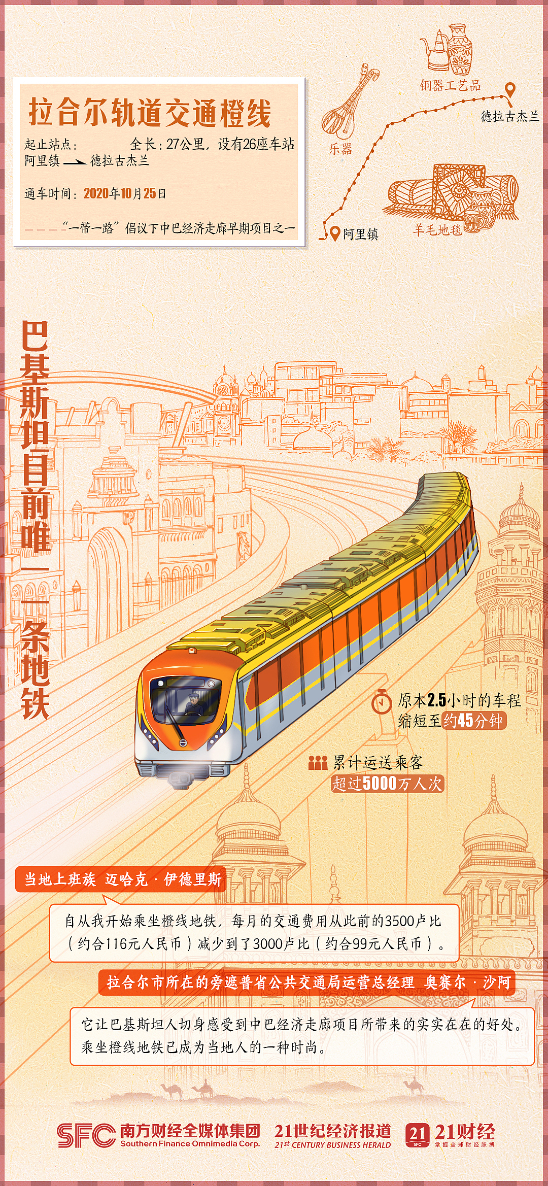 钢铁丝路上的中国力量｜手绘海报图表（图ZMzU4OTI5ODQw） - 商业插画 - 站酷设计师吉里原创素材 - 站酷ZCOOL