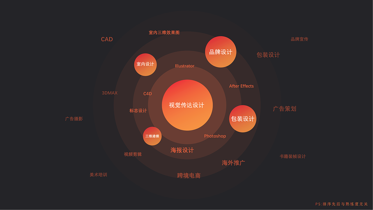 个人作品集（图ZMzMwNjQ0NzA0） - 品牌 - 站酷设计师郭富城l原创素材 - 站酷ZCOOL