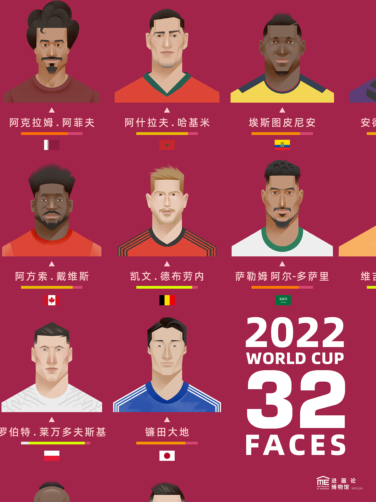 世界杯球员图鉴|32 Players From 32 World Cup Teams（图ZMzIzNjc3NjA0） - 商业插画 - 站酷设计师夏木叶子原创素材 - 站酷ZCOOL
