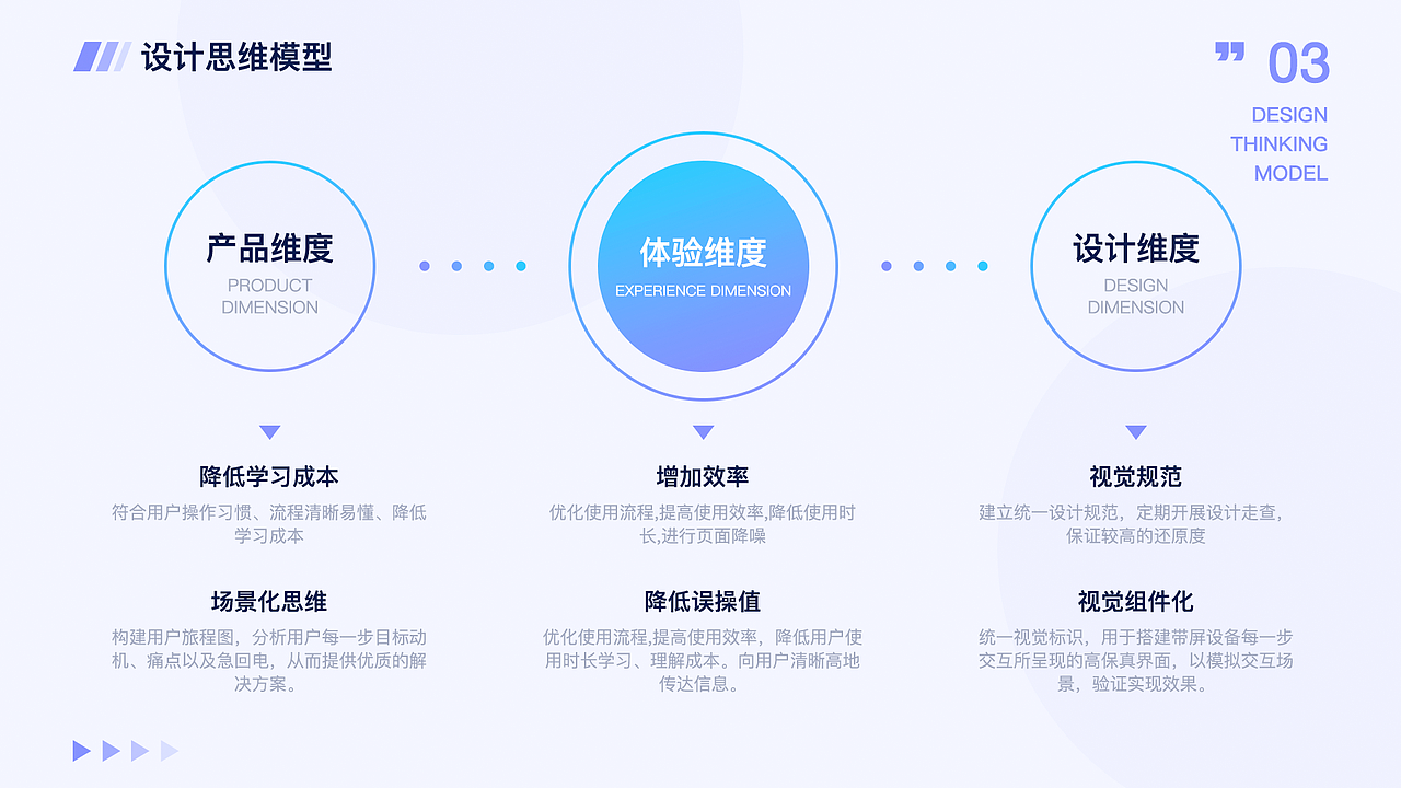 作品集（图ZMzY1NjkwNDcy） - APP界面 - 站酷设计师向小象原创素材 - 站酷ZCOOL
