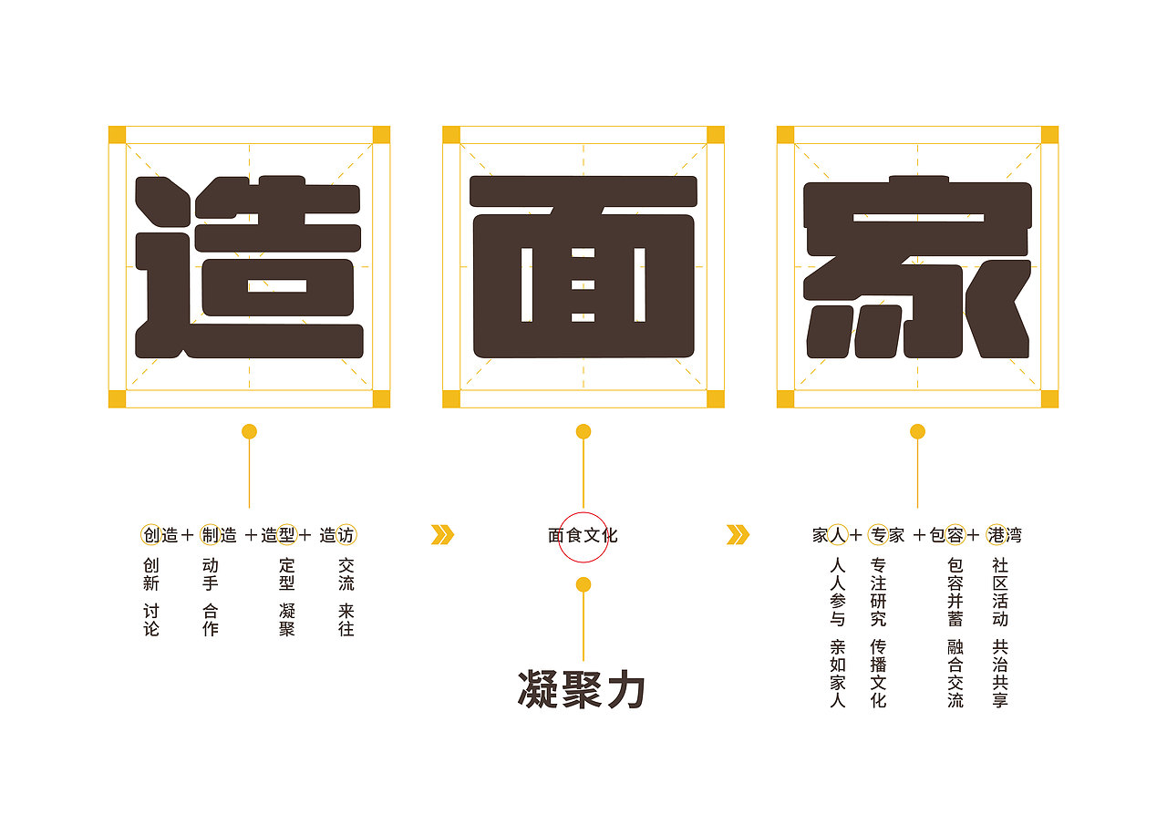 造面家品牌系统设计（图ZMjk5MTI1MTQw） - 品牌 - 站酷设计师胡火火原创素材 - 站酷ZCOOL