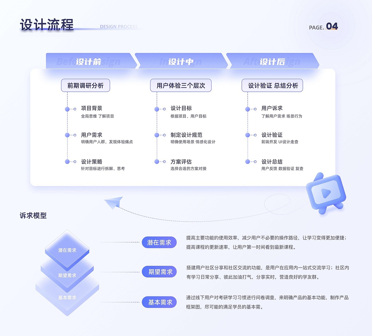 UI设计培训线下班学员作品展示（上）（图ZMzM5NzM1OTMy） - APP界面 - 站酷设计师新像素UI教育原创素材 - 站酷ZCOOL