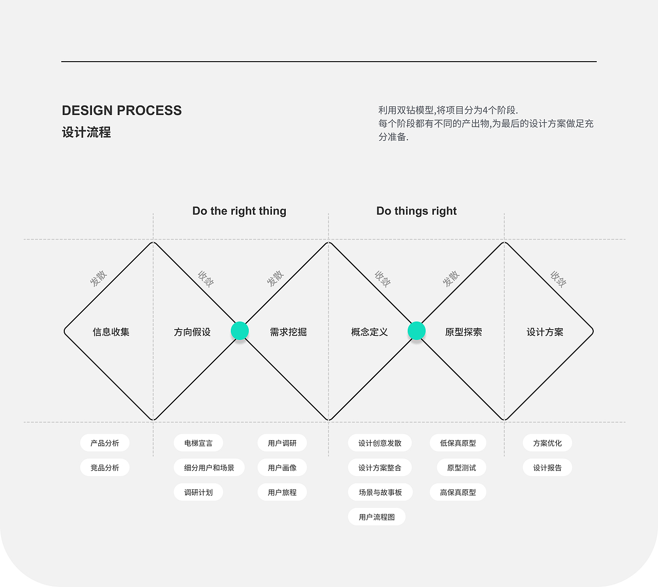 青桔單車 UX升級（圖ZMzU3NjgxMTI4） - 交互/UE - 站酷設(shè)計師荷包蛋水母原創(chuàng)素材 - 站酷ZCOOL