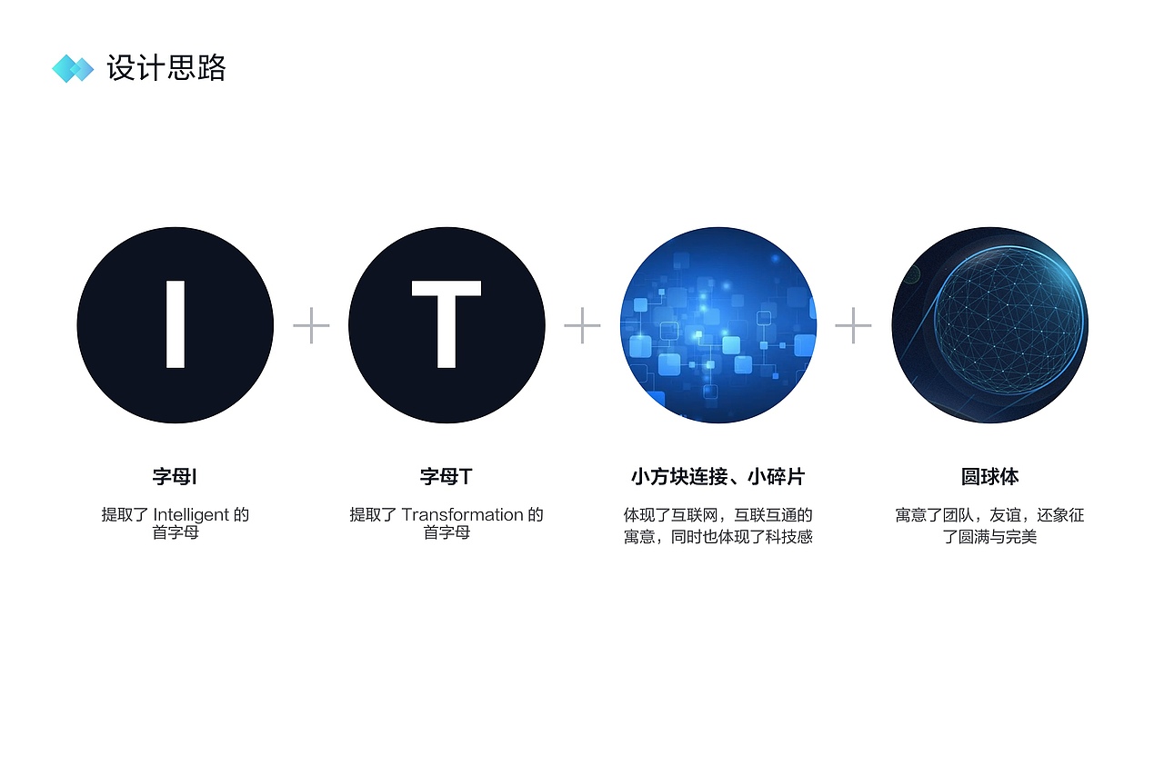 2023年 logo | IP形象 ｜运营活动相关作品（图ZMzM5NzU3MTE2） - 软件界面 - 站酷设计师向日葵般灿烂原创素材 - 站酷ZCOOL