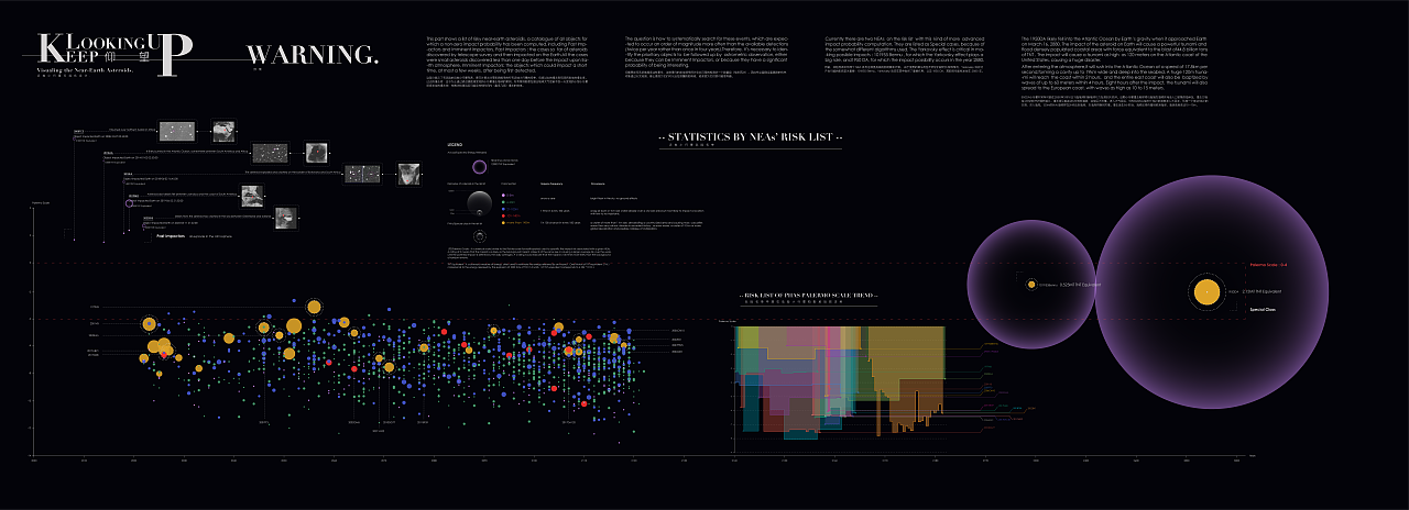 近地小行星可视化设计