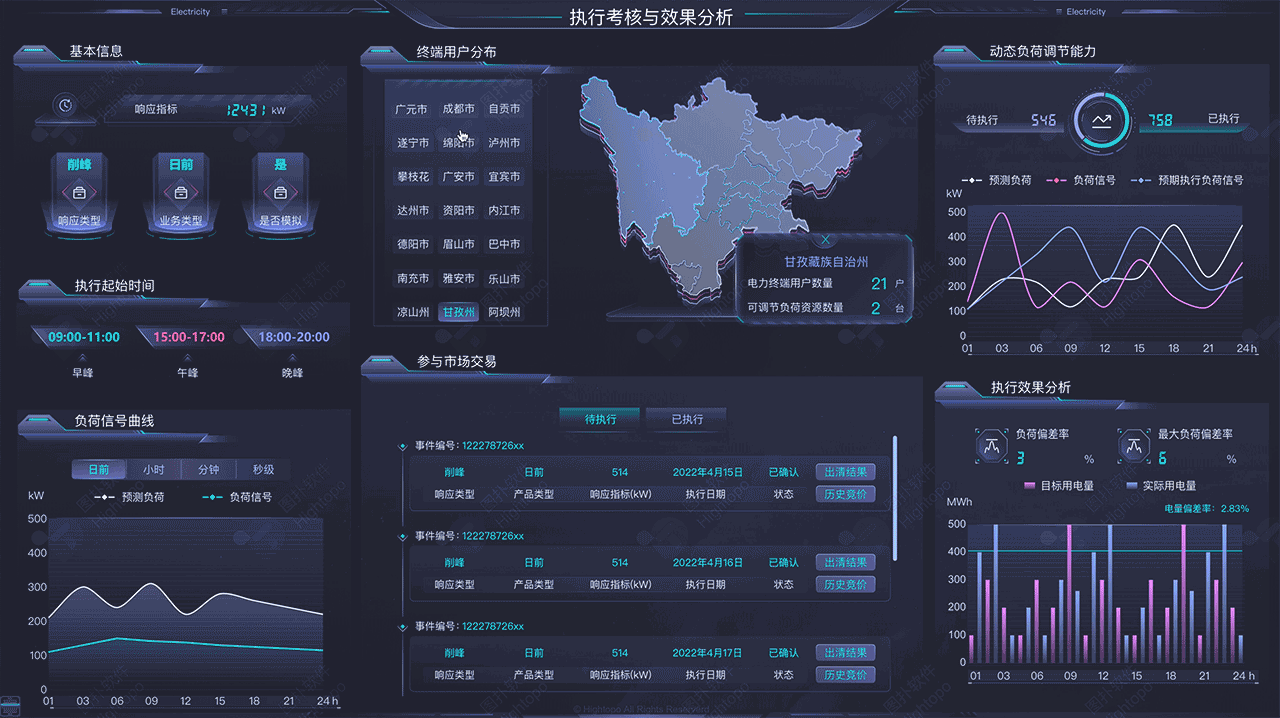 电力大屏-数据可视化（图ZMzEyMTEzMzYw） - 场景 - 站酷设计师图扑软件Hightopo原创素材 - 站酷ZCOOL