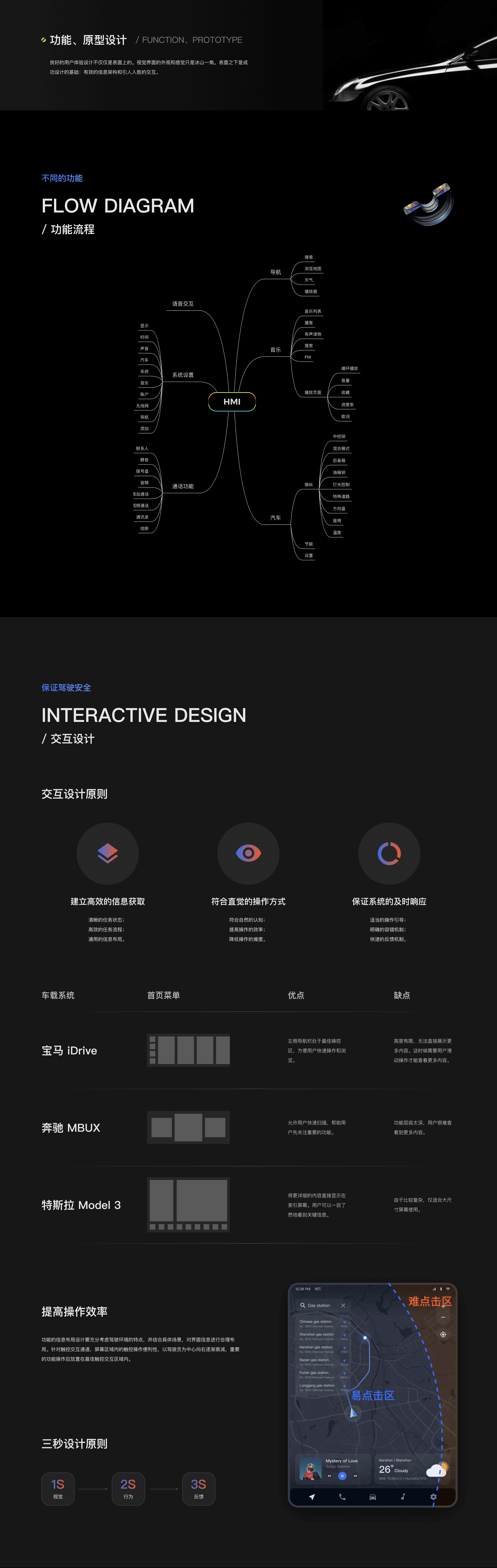 HMI-车载操作系统概念设计（图ZMzAyMDY1Mjg4） - 软件界面 - 站酷设计师随风落叶ZK原创素材 - 站酷ZCOOL