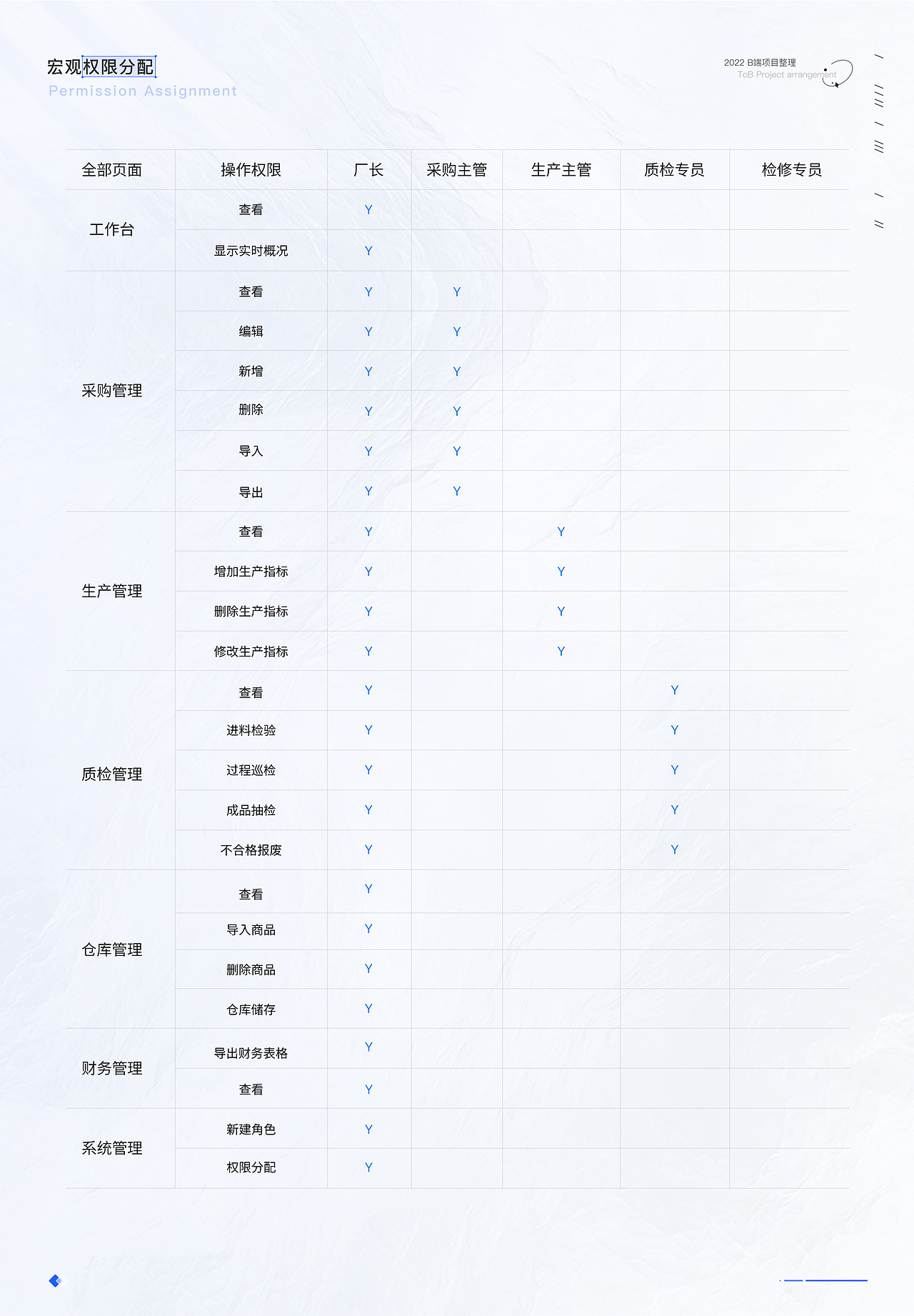 B端ERP项目复盘——医疗器械综合管理系统（图ZMzE3NTE2MTI0） - 交互/UE - 站酷设计师小蟹小蟹原创素材 - 站酷ZCOOL