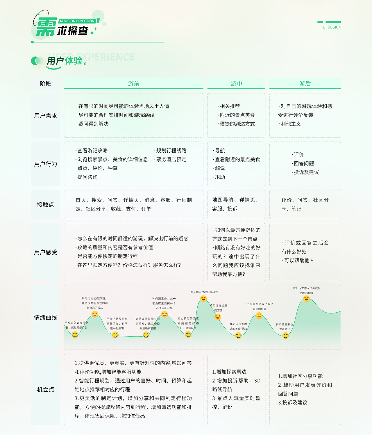 随心游App（图ZMzYxNTYxMjcy） - APP界面 - 站酷设计师无琞生欢原创素材 - 站酷ZCOOL