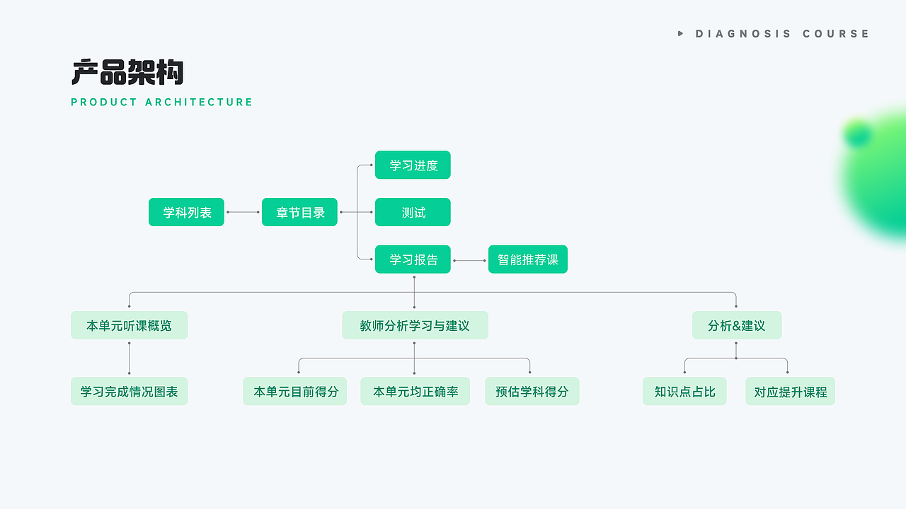 「媛宇宙」2022-2023设计年度述职总结思考