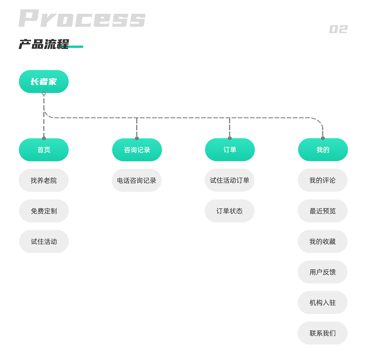 长者家-养老院小程序